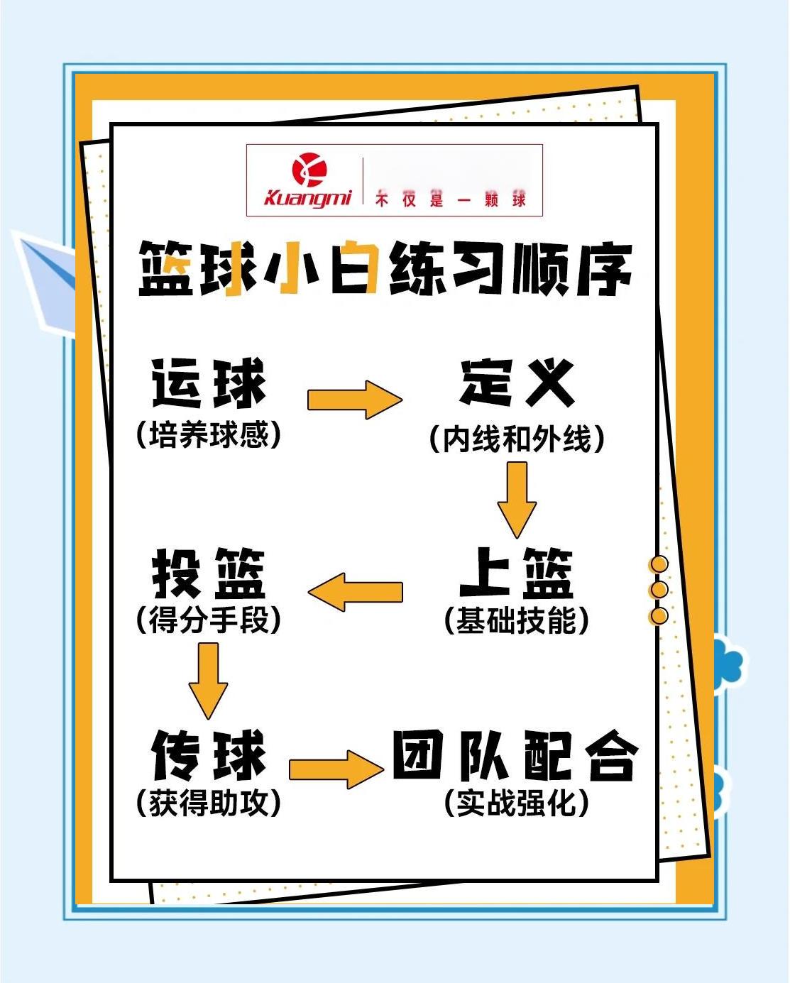 如何利用数据分析优化篮球训练中的方向感